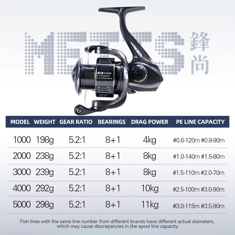 TSURINOYA METIS 1000 2000 3000 – Abu Garcia Reel Max recenzja i cena