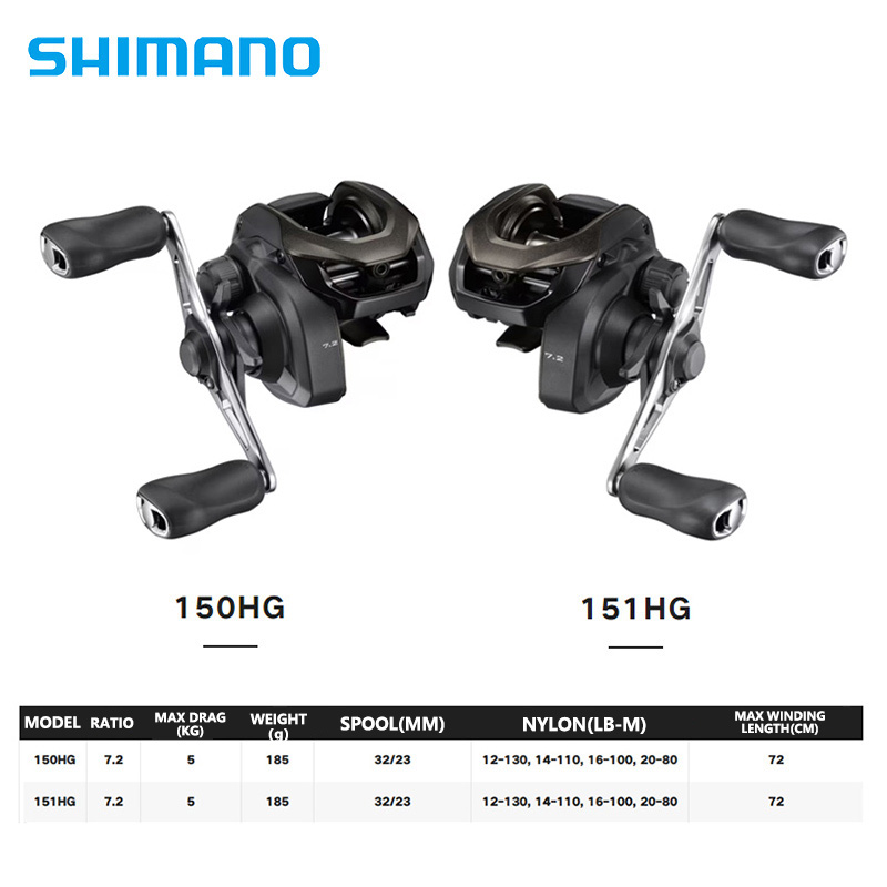 SHIMANO CAIUS 24 NEW 150/151HG – Shimano Reel Sienna recenzja i cena