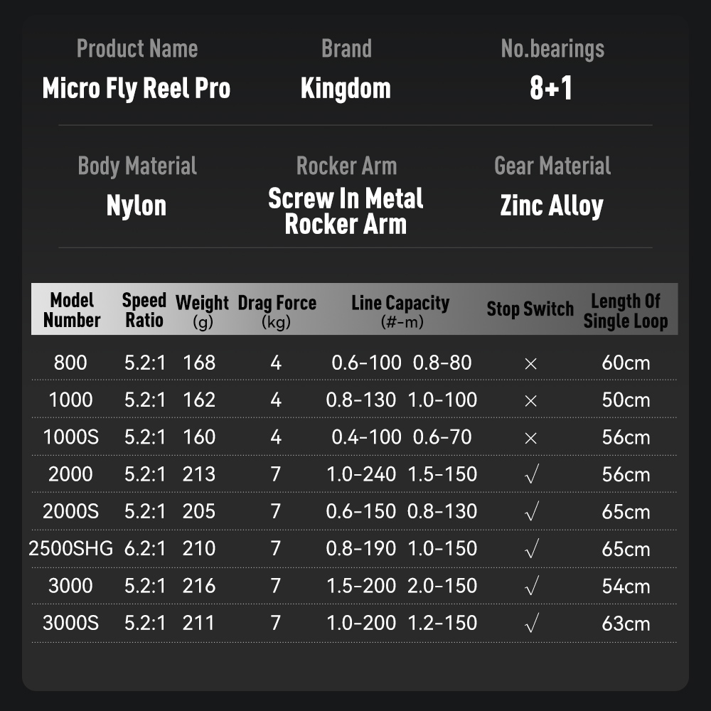 Kingdom Micro Fly Pro Fishing  – Abu Garcia Reel Max recenzja i cena